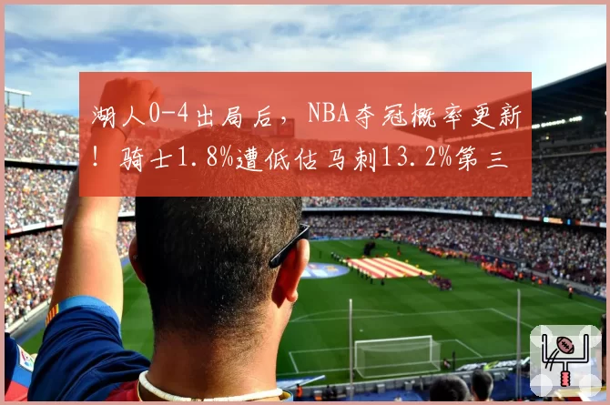 湖人0-4出局后，NBA夺冠概率更新！骑士1.8%遭低估马刺13.2%第三